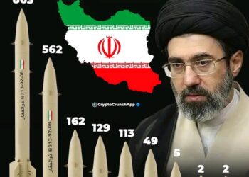 BREAKING: Iran Missile And Drone Campaign Reportedly Targeted UAE, Kuwait, Qatar, Bahrain, Israel, Jordan, Cyprus, Oman And Saudi Arabia