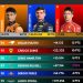 Chinese Grand Prix 2025 Race Results as Antonelli Claims Victory for Mercedes