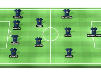 Barcelona predicted lineup vs Atletico Madrid with Rashford and Lewandowski return